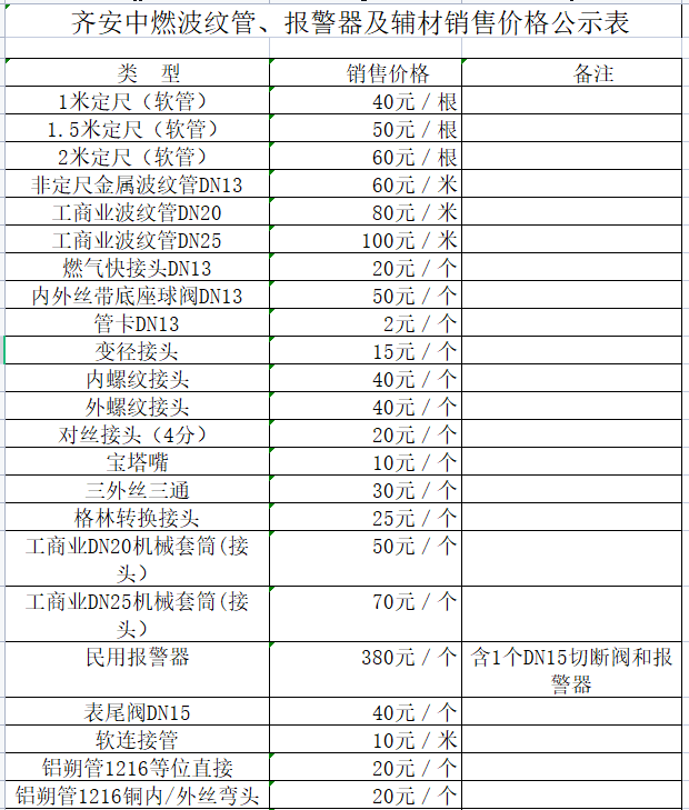 齊安中燃波紋管、報警器及輔材銷售價格公示表.png